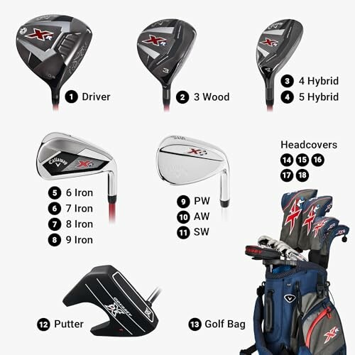 Golf club set with driver, woods, irons, putter, and golf bag